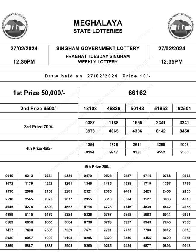 Singham Lottery 12.35 pm result 27.2.2024