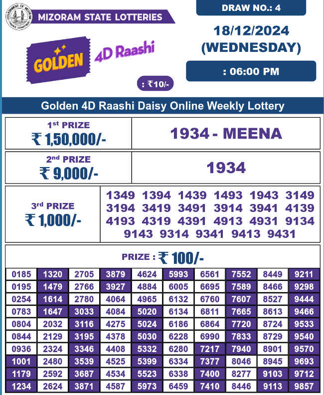 Golden 4D Result 6pm