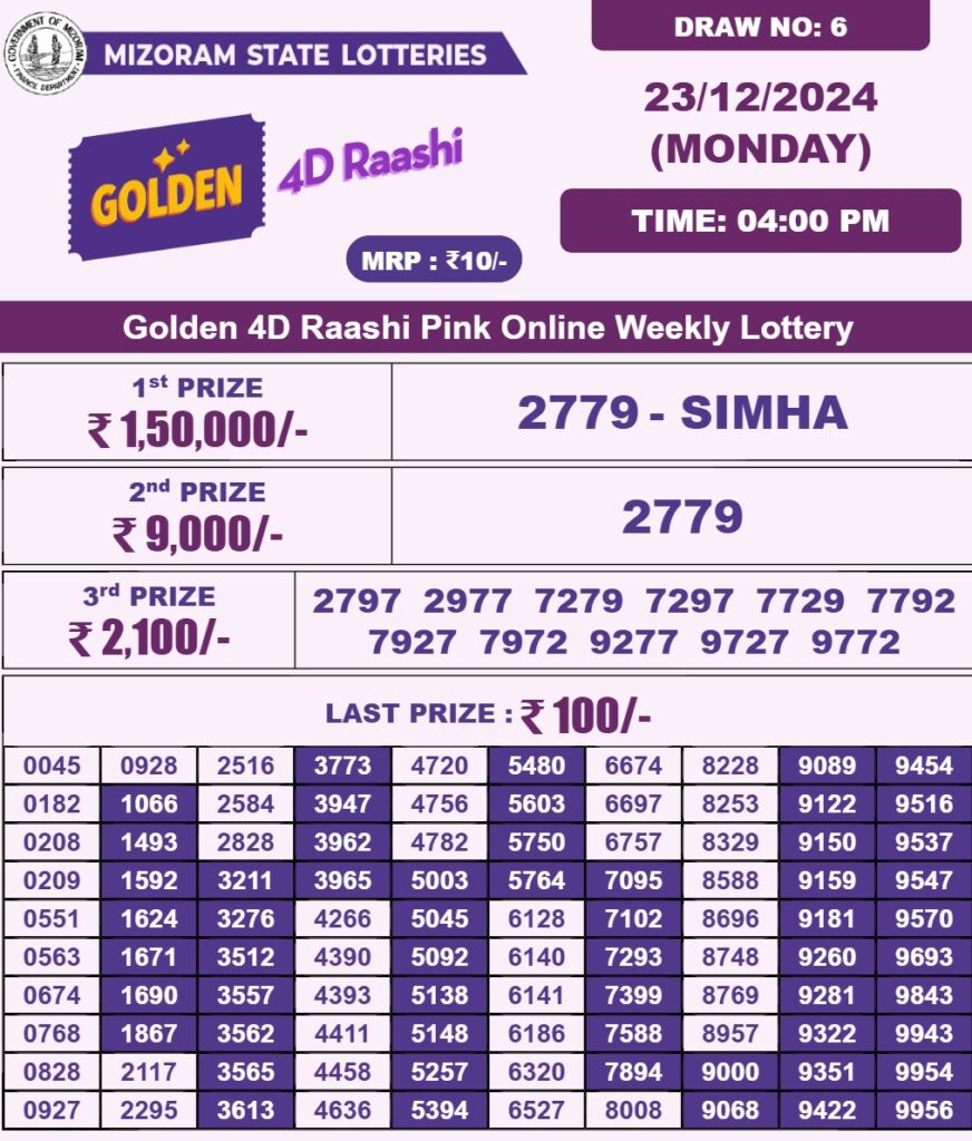 Golden 4D Lottery 4pm Result 23.12.2024