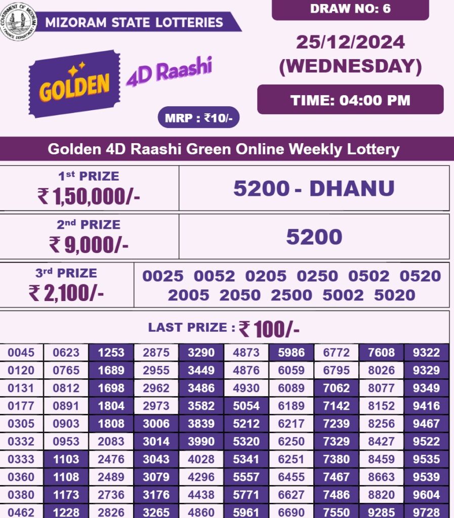 Golden 4D Lottery 4pm Result 25.12.2024