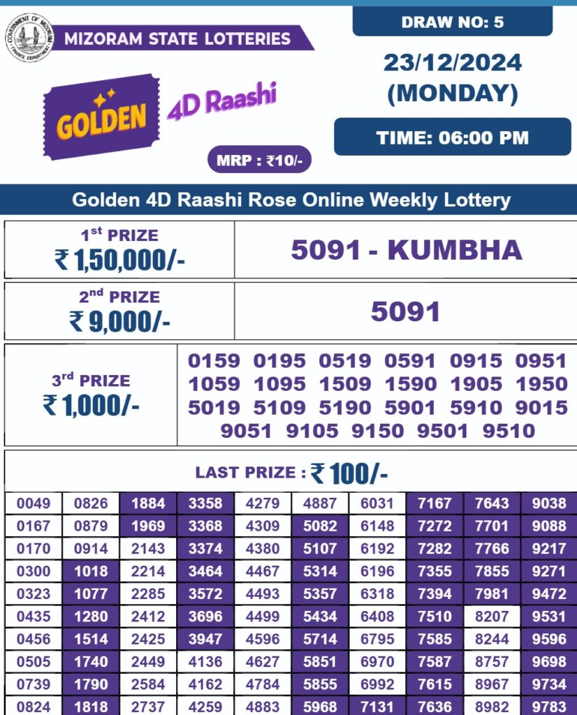 Golden 4d lottery 6pm result 23.12.2024