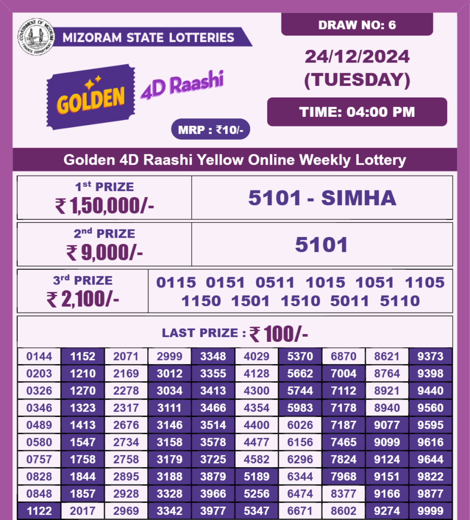 Mizoram golden rashi Result 24.12.2024