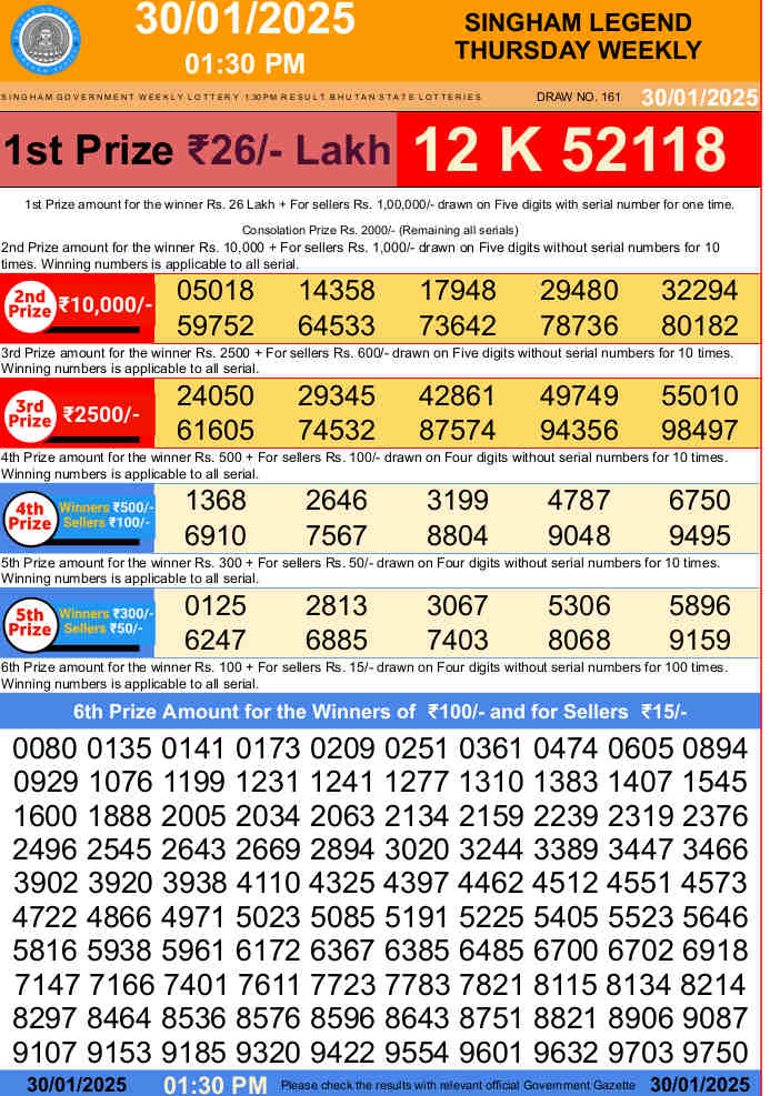 Bhutan Singham Lottery Result 1.30 pm