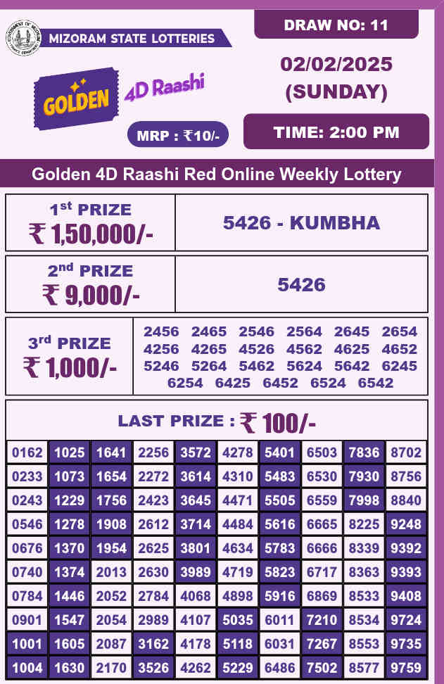 Golden lotto 4d 2pm result 02.02.2025