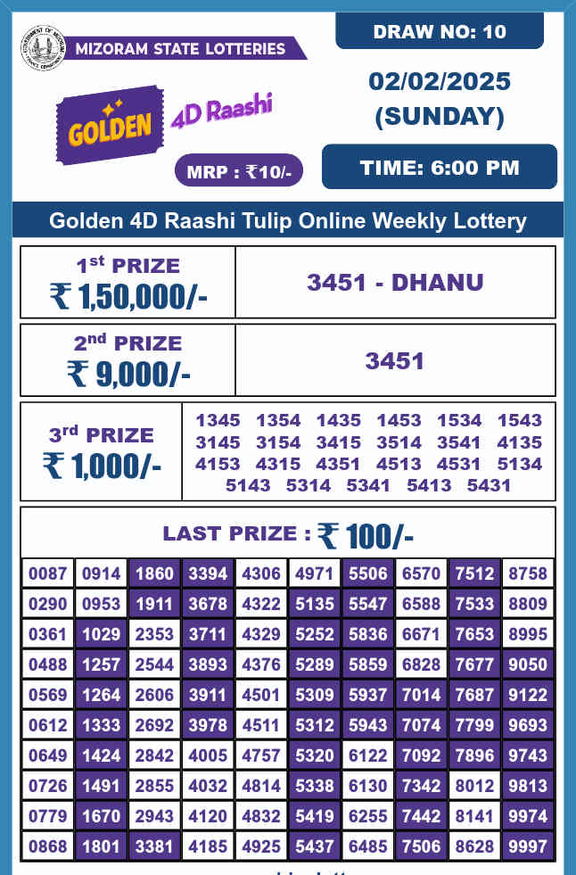 Golden lotto 4d result 2.2.2025