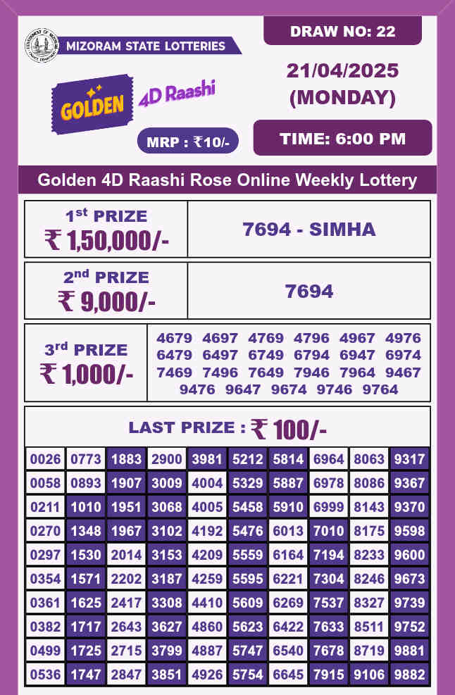 Golden 4d raashi 6pm result 21.4.2025