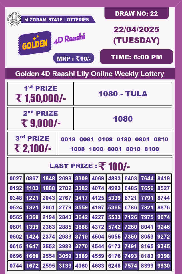 Golden 4d raashi 6pm result 22.4.2025