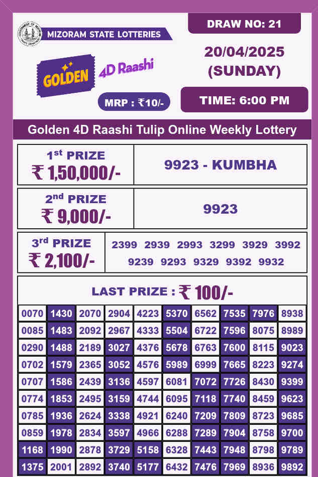 Golden 4d raashi 6pm result 20.4.2025