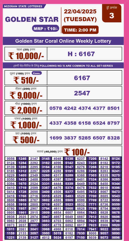 Golden Star 2 pm result 22.4.2025