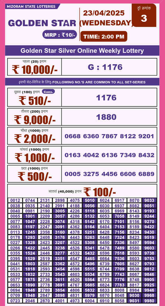 Golden Star 2 pm result 23.4.2025