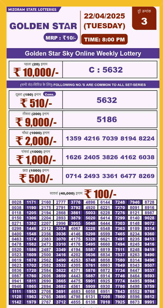 Golden star lottery 8 pm result 22.4.2025