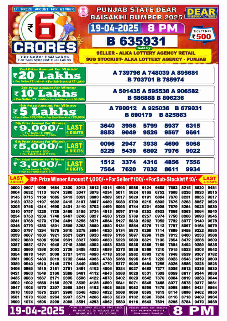 Punjab Baisakhi Bumper Result 19.4.2025