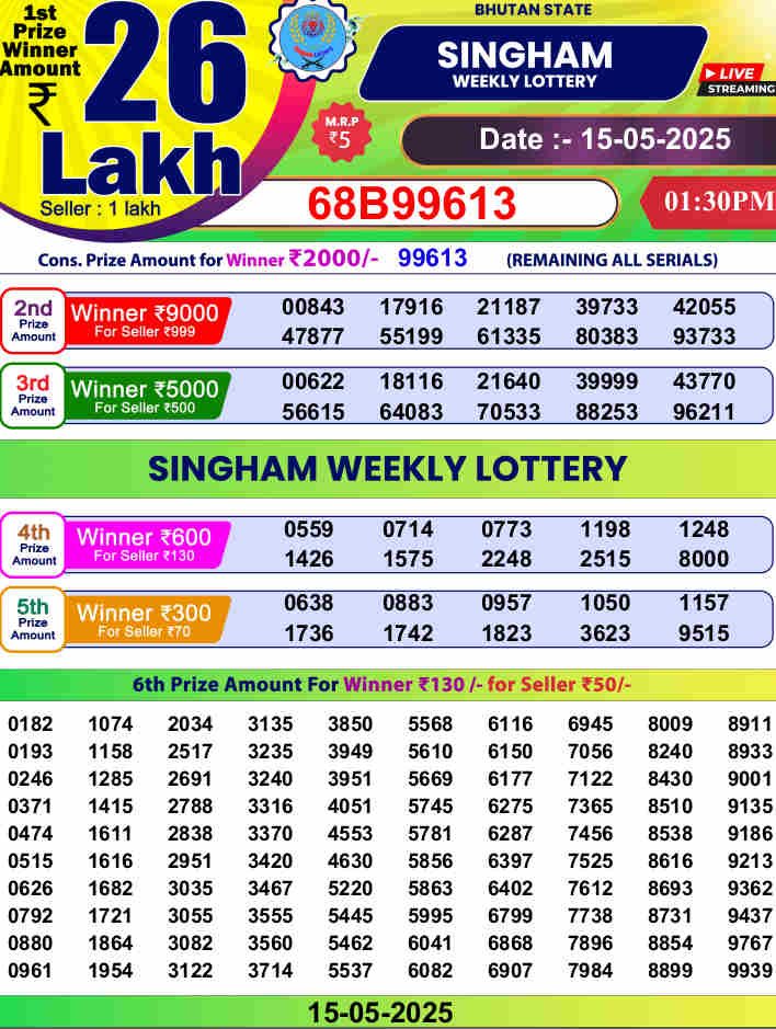 Bhutan Singham 1.30 pm result 15.5.2025