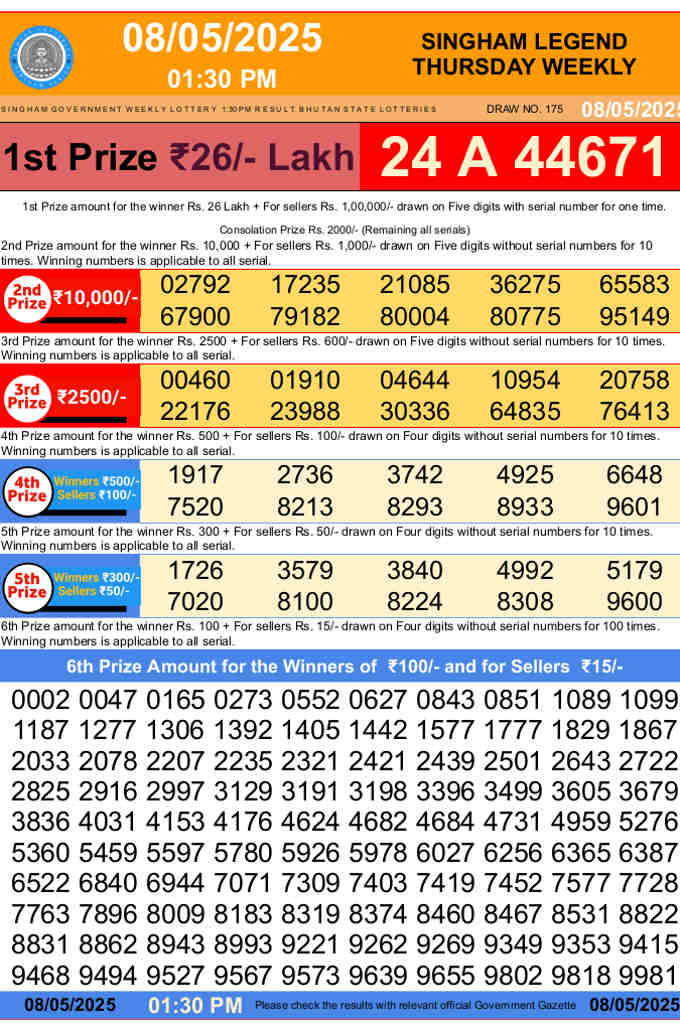 Bhutan Singham 1.30pm result 8.5.2025