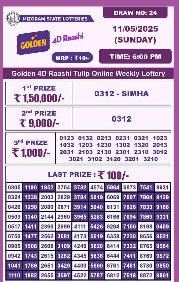 Golden 4d lottery 6pm result 11.5.2025