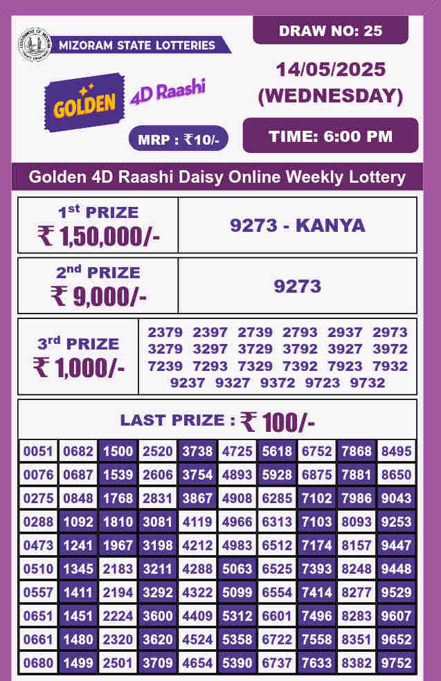 Golden 4d lottery 6pm result 14.5.2025