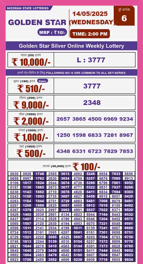Golden star 2 pm result 14.5.2025