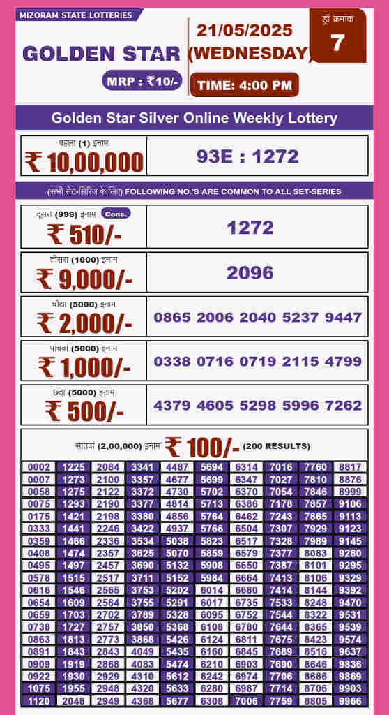 Golden star 4 pm result 21.5.2025
