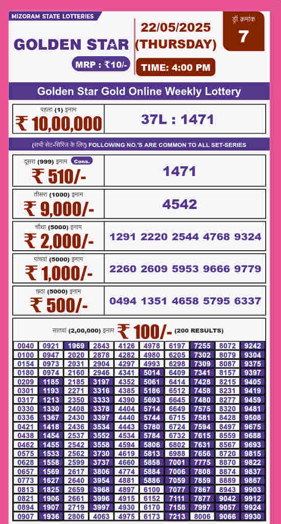 Golden star 4 pm result 22.5.2025