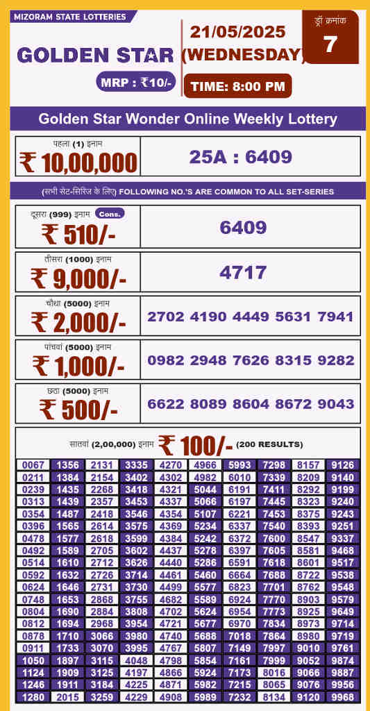 Golden star 8 pm result 21.5.2025