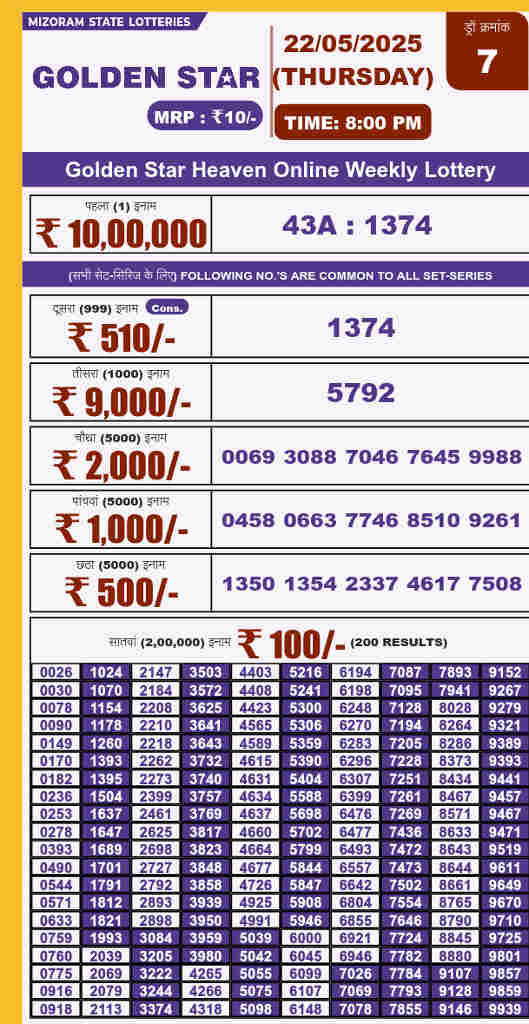Golden star 8 pm result 22.5.2025