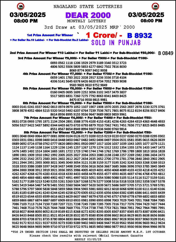 Nagaland Dear 2000 Result