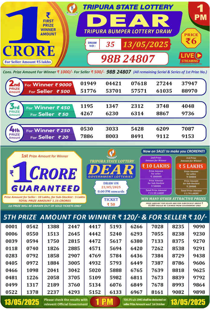 Tripura Dear Lottery Result 1PM