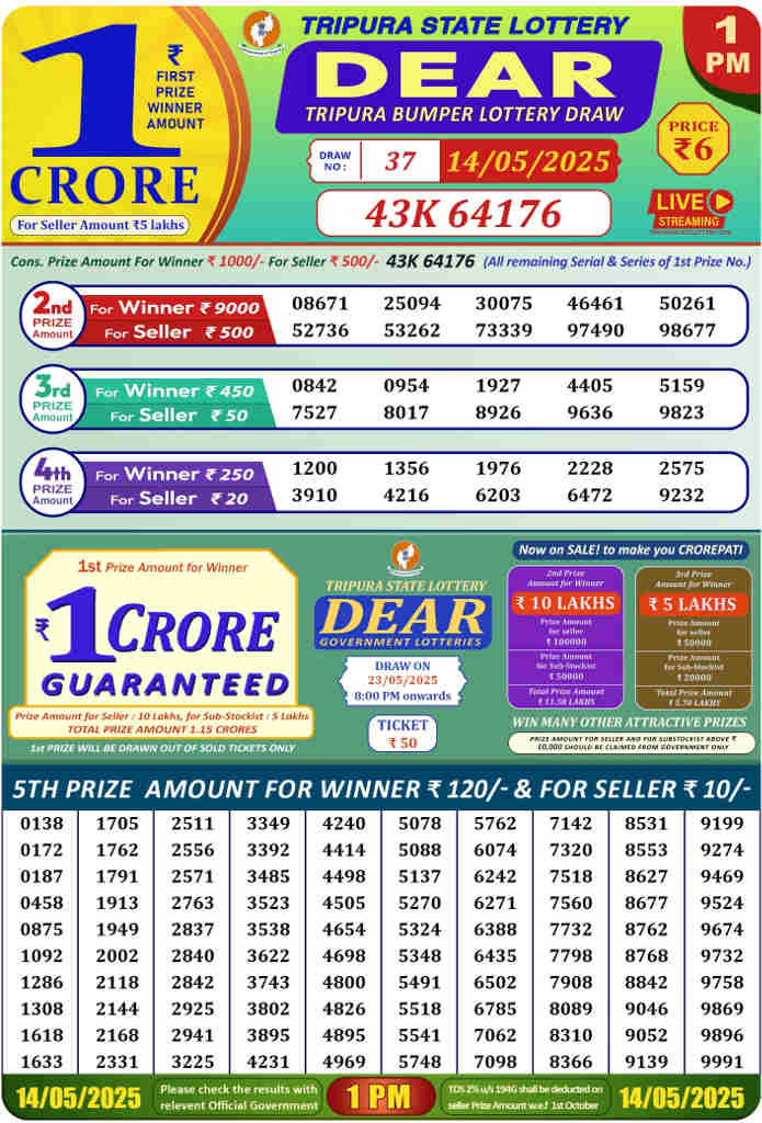 Tripura Dear Lottery Result 1 PM 14.5.2025