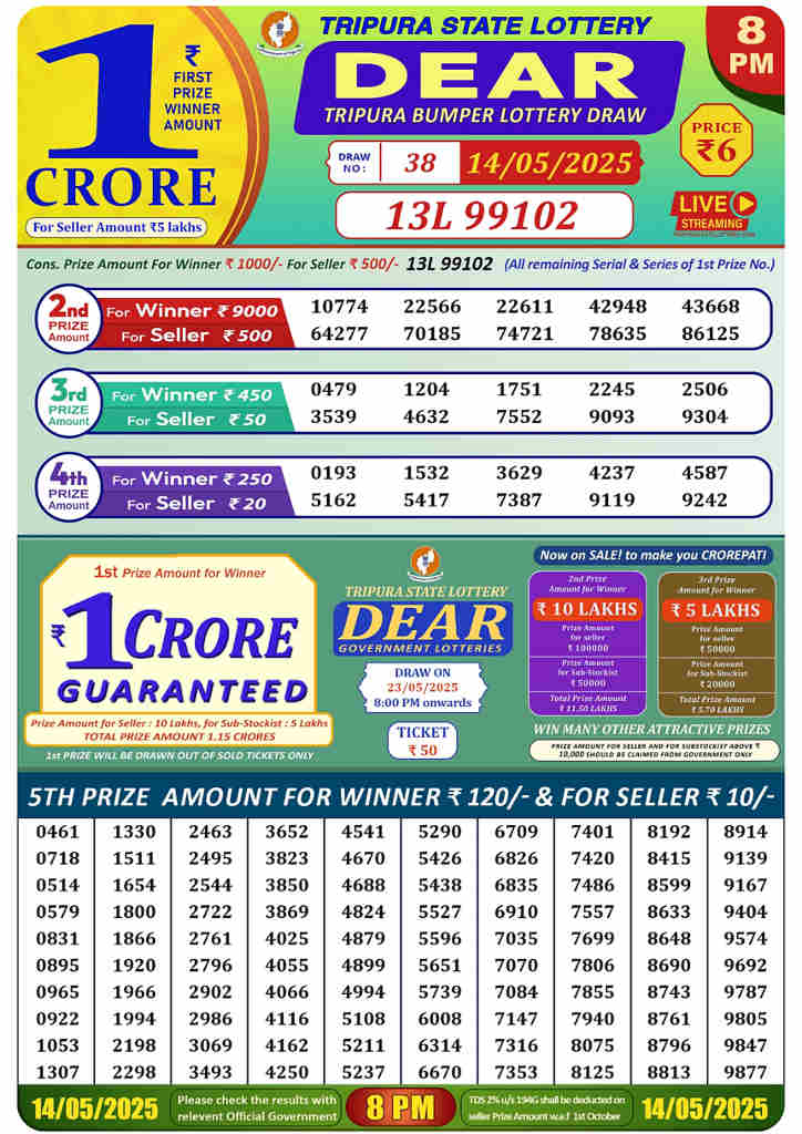 Tripura Dear Lottery Result 8 PM 14.5.2025