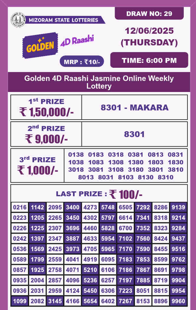 Golden 4d lottery 6 PM Result 12.6.2025
