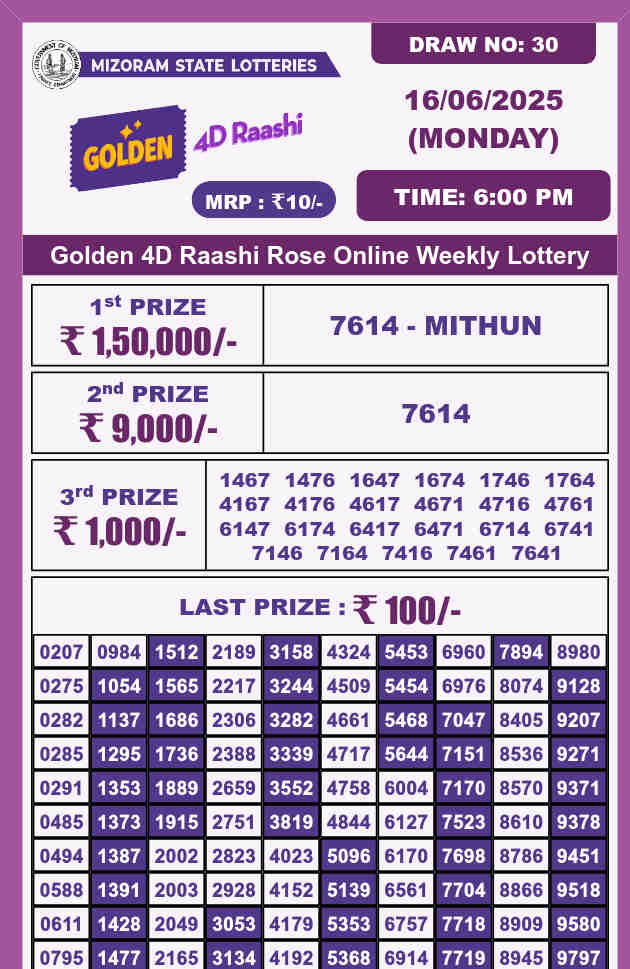 Golden 4d lottery 6 PM Result 16.6.2025