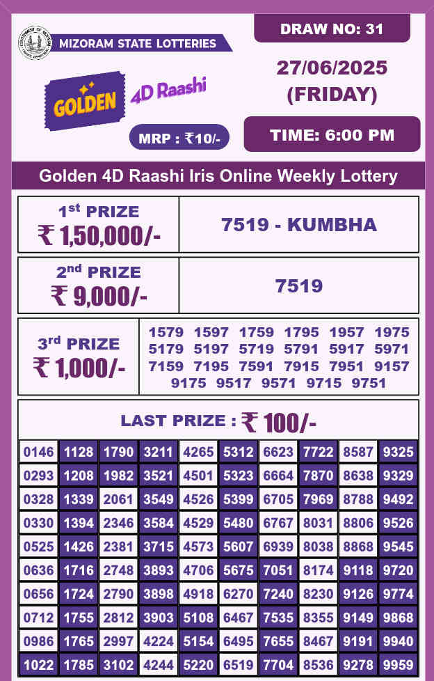Golden 4d lottery 6 PM Result 27.6.2025
