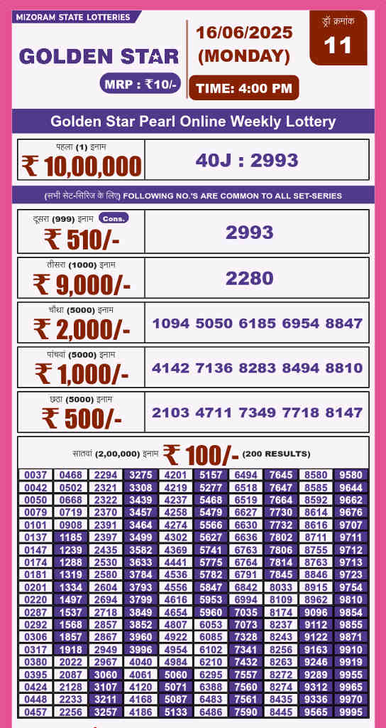 Golden star 4 pm result 16.6.2025