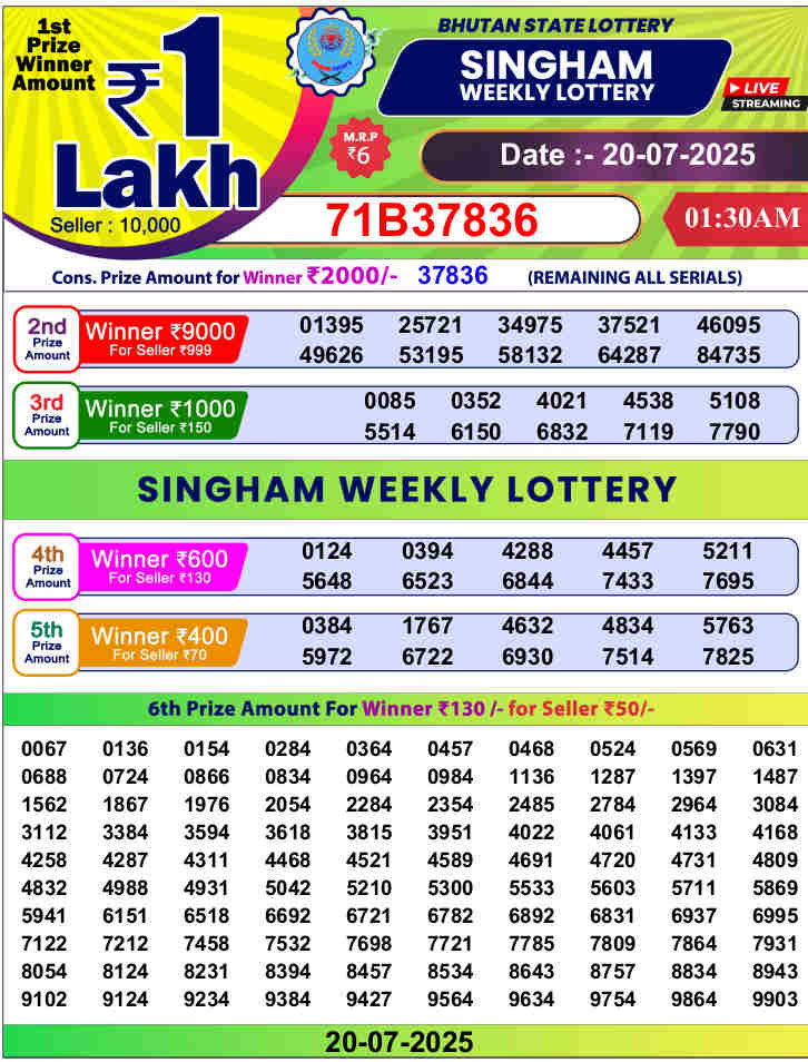 Bhutan Singham 1.30pm result 20.07.2025