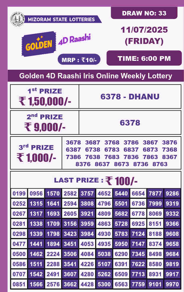 Golden 4d lottery 6 PM Result 11.7.2025