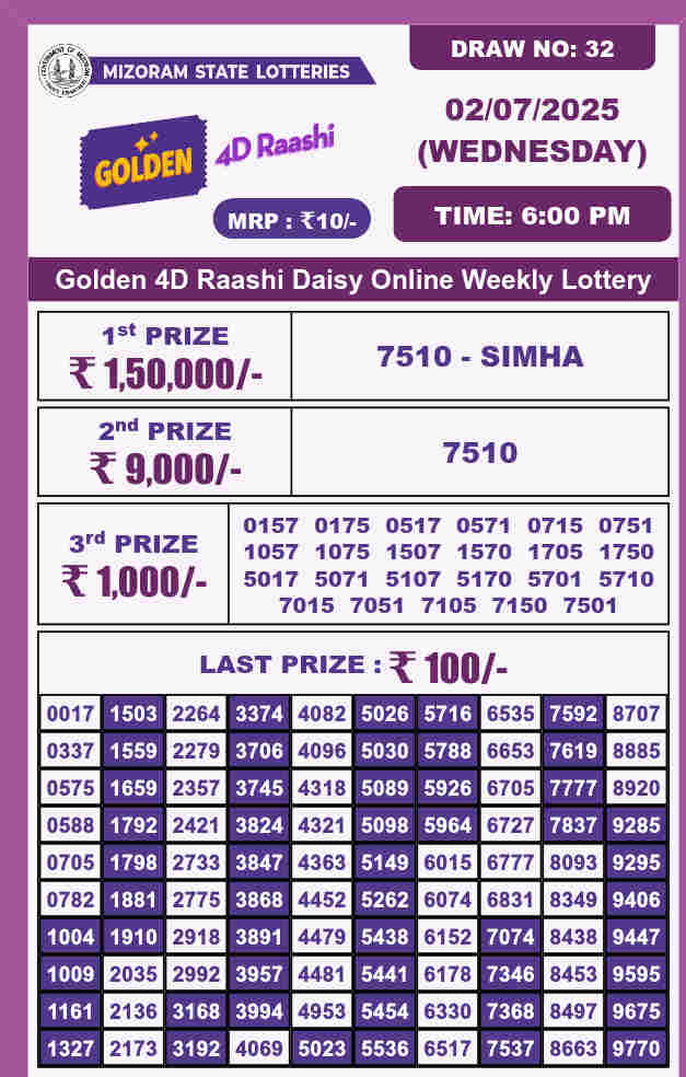 Golden 4d lottery 6 PM Result 2.7.2025