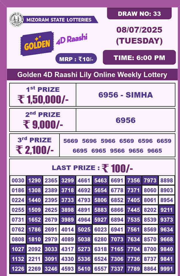 Golden 4d lottery 6 PM Result 8.7.2025