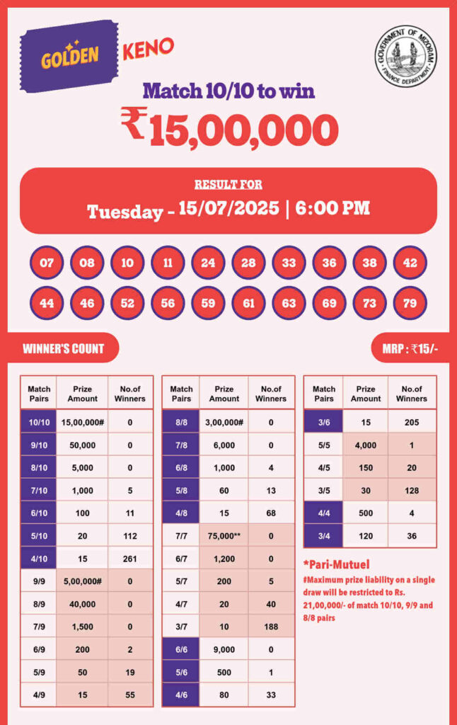 Golden Keno Result 15.7.2025