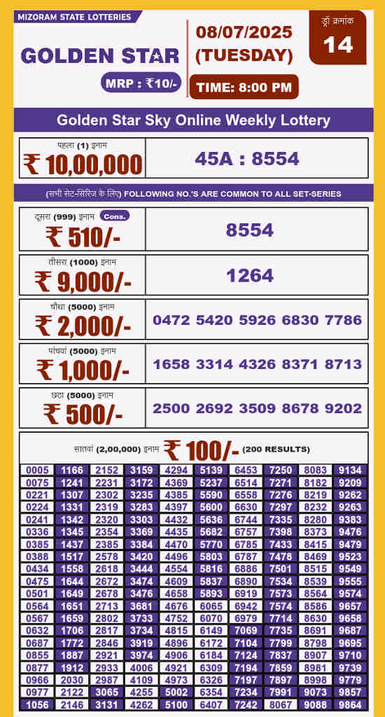 Golden star 8 pm result 08.07.2025