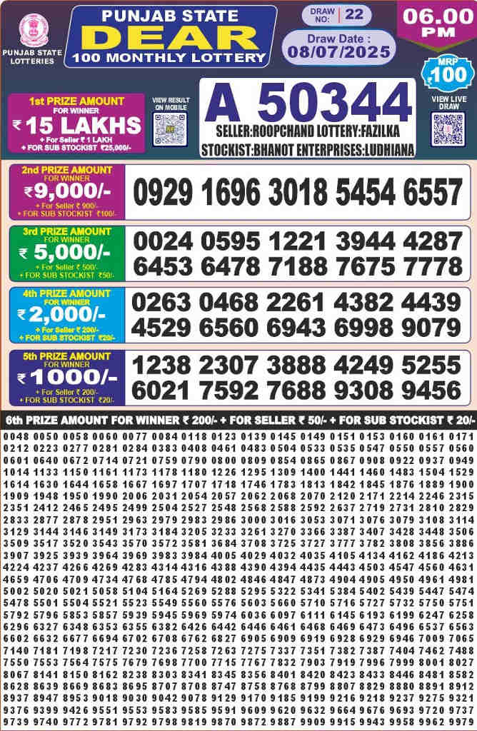 Punjab Dear 100 Monthly Result 8.7.2025