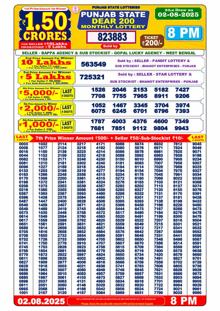Punjab Dear 200 Result 2.8.2025
