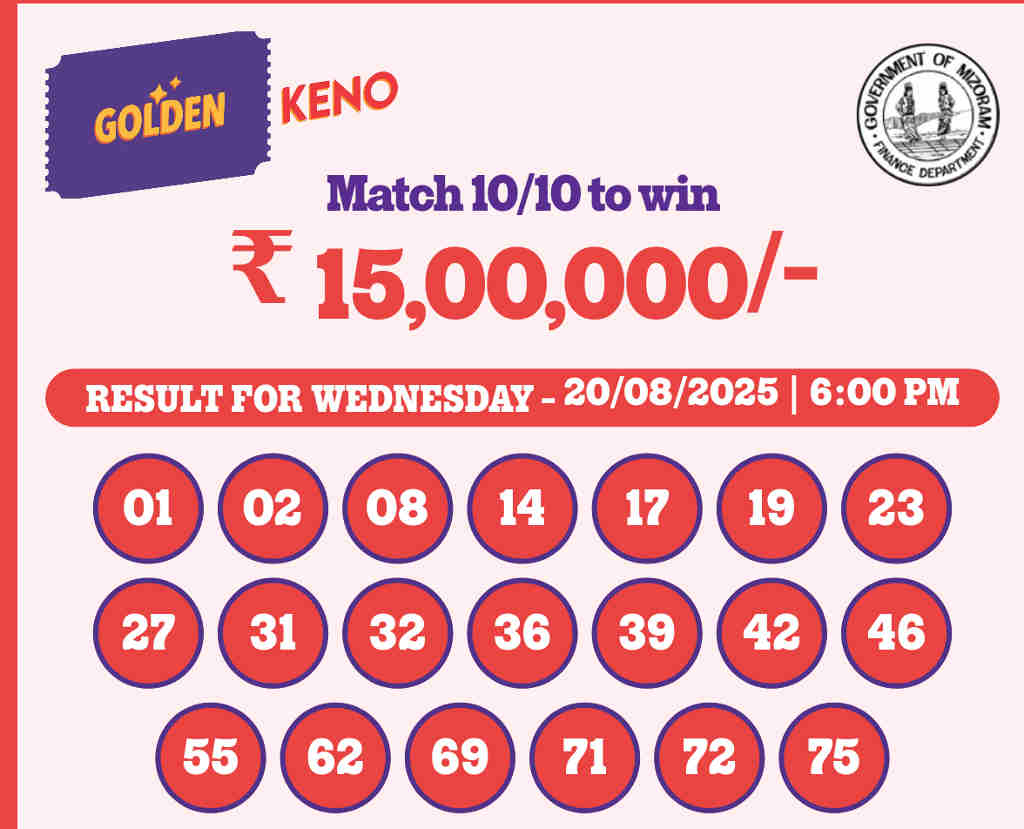 Golden Keno Result 20.8.2025