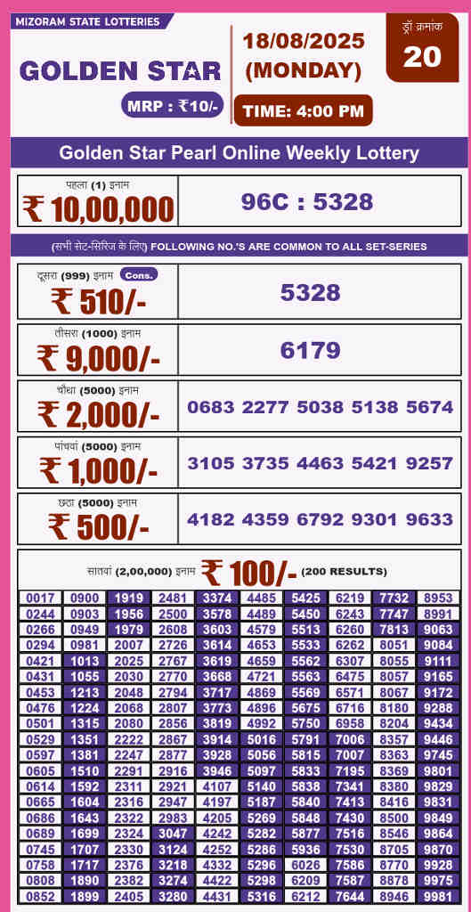 Golden Star 4 PM Result 18.8.2025