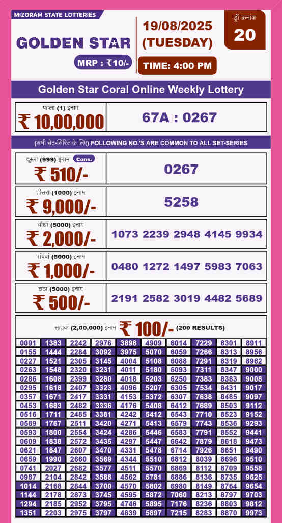 Golden Star 4 PM Result 19.8.2025