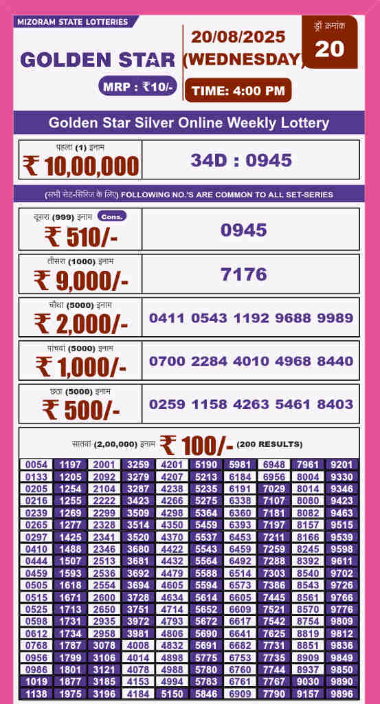 Golden Star 4 PM Result 20.8.2025