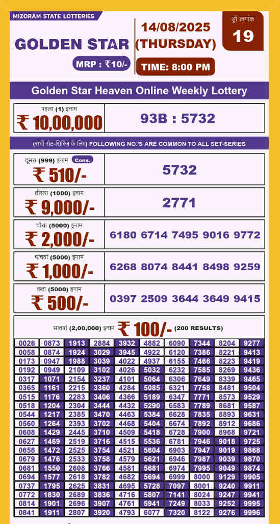 Golden Star 8 PM Result 14.8.2025