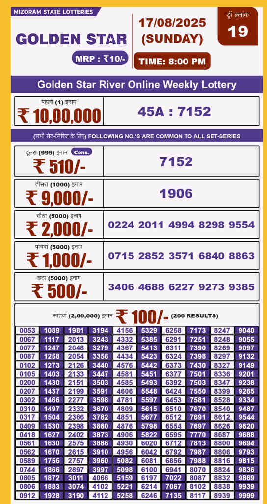 Golden Star 8 PM Result 17.8.2025