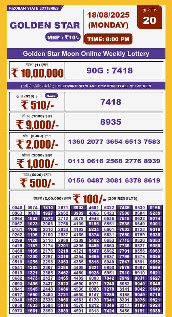 Golden Star 8 PM Result 18.8.2025