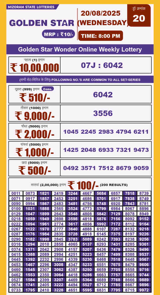 Golden Star 8 PM Result 20.8.2025