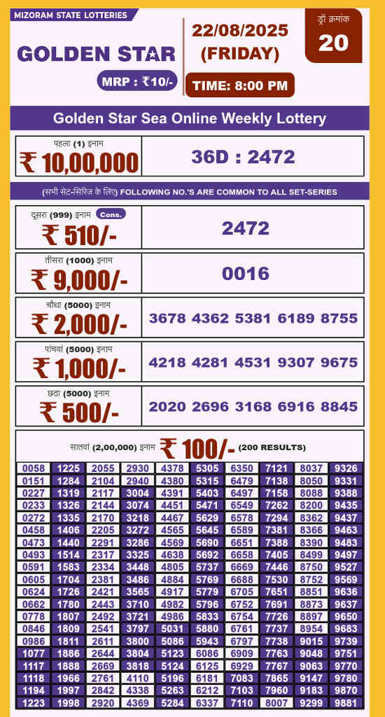 Golden Star 8 PM Result 22.8.2025